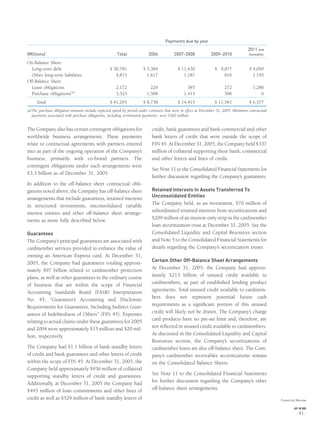 Payments due by year
(Millions) Total 2006 2007–2008 2009–2010
2011 and
thereafter
On-Balance Sheet:
Long-term debt $ 30,781 $ 5,384 $ 11,430 $ 9,877 $ 4,090
Other long-term liabilities 4,815 1,617 1,187 816 1,195
Off-Balance Sheet:
Lease obligations 2,172 229 385 272 1,286
Purchase obligations(a)
3,523 1,508 1,413 596 6
Total $ 41,291 $ 8,738 $ 14,415 $ 11,561 $ 6,577
(a)The purchase obligation amounts include expected spend by period under contracts that were in effect at December 31, 2005. Minimum contractual
payments associated with purchase obligations, including termination payments, were $360 million.
The Company also has certain contingent obligations for
worldwide business arrangements. These payments
relate to contractual agreements with partners entered
into as part of the ongoing operation of the Company’s
business, primarily with co-brand partners. The
contingent obligations under such arrangements were
$3.3 billion as of December 31, 2005.
In addition to the off-balance sheet contractual obli-
gations noted above, the Company has off-balance sheet
arrangements that include guarantees, retained interests
in structured investments, unconsolidated variable
interest entities and other off-balance sheet arrange-
ments as more fully described below.
Guarantees
The Company’s principal guarantees are associated with
cardmember services provided to enhance the value of
owning an American Express card. At December 31,
2005, the Company had guarantees totaling approxi-
mately $97 billion related to cardmember protection
plans, as well as other guarantees in the ordinary course
of business that are within the scope of Financial
Accounting Standards Board (FASB) Interpretation
No. 45, “Guarantor’s Accounting and Disclosure
Requirements for Guarantees, Including Indirect Guar-
antees of Indebtedness of Others” (FIN 45). Expenses
relating to actual claims under these guarantees for 2005
and 2004 were approximately $15 million and $20 mil-
lion, respectively.
The Company had $1.1 billion of bank standby letters
of credit and bank guarantees and other letters of credit
within the scope of FIN 45. At December 31, 2005, the
Company held approximately $936 million of collateral
supporting standby letters of credit and guarantees.
Additionally, at December 31, 2005 the Company had
$493 million of loan commitments and other lines of
credit as well as $529 million of bank standby letters of
credit, bank guarantees and bank commercial and other
bank letters of credit that were outside the scope of
FIN 45. At December 31, 2005, the Company held $337
million of collateral supporting these bank, commercial
and other letters and lines of credit.
See Note 11 to the Consolidated Financial Statements for
further discussion regarding the Company’s guarantees.
Retained Interests In Assets Transferred To
Unconsolidated Entities
The Company held, as an investment, $70 million of
subordinated retained interests from securitizations and
$209 million of an interest-only strip in the cardmember
loan securitization trust at December 31, 2005. See the
Consolidated Liquidity and Capital Resources section
and Note 5 to the Consolidated Financial Statements for
details regarding the Company’s securitization trusts.
Certain Other Off-Balance Sheet Arrangements
At December 31, 2005, the Company had approxi-
mately $213 billion of unused credit available to
cardmembers, as part of established lending product
agreements. Total unused credit available to cardmem-
bers does not represent potential future cash
requirements as a signiﬁcant portion of this unused
credit will likely not be drawn. The Company’s charge
card products have no pre-set limit and, therefore, are
not reﬂected in unused credit available to cardmembers.
As discussed in the Consolidated Liquidity and Capital
Resources section, the Company’s securitizations of
cardmember loans are also off-balance sheet. The Com-
pany’s cardmember receivables securitizations remain
on the Consolidated Balance Sheets.
See Note 11 to the Consolidated Financial Statements
for further discussion regarding the Company’s other
off-balance sheet arrangements.
Financial Review
AXP / AR.2005
[ 41 ]
 