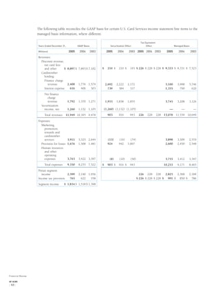 The following table reconciles the GAAP basis for certain U.S. Card Services income statement line items to the
managed basis information, where different.
Years Ended December 31, GAAP Basis
(Millions) 2005 2004 2003
Revenues:
Discount revenue,
net card fees
and other $ 8,897 $ 7,893 $ 7,102
Cardmember
lending:
Finance charge
revenue 2,408 1,776 1,574
Interest expense 616 406 303
Net ﬁnance
charge
revenue 1,792 1,370 1,271
Securitization
income, net 1,260 1,132 1,105
Total revenues 11,949 10,395 9,478
Expenses:
Marketing,
promotion,
rewards and
cardmember
services 3,911 3,325 2,644
Provision for losses 1,676 1,508 1,481
Human resources
and other
operating
expenses 3,763 3,422 3,397
Total expenses 9,350 8,255 7,522
Pretax segment
income 2,599 2,140 1,956
Income tax provision 765 622 558
Segment income $ 1,834 $ 1,518 $ 1,398
Securitization Effect
Tax Equivalent
Effect Managed Basis
2005 2004 2003 2005 2004 2003 2005 2004 2003
$ 210 $ 210 $ 193 $ 226 $ 228 $ 228 $ 9,333 $ 8,331 $ 7,523
2,692 2,222 2,172 5,100 3,998 3,746
739 384 317 1,355 790 620
1,953 1,838 1,855 3,745 3,208 3,126
(1,260) (1,132) (1,105) — — —
903 916 943 226 228 228 13,078 11,539 10,649
(13) (16) (74) 3,898 3,309 2,570
924 942 1,067 2,600 2,450 2,548
(8) (10) (50) 3,755 3,412 3,347
$ 903 $ 916 $ 943 10,253 9,171 8,465
226 228 228 2,825 2,368 2,184
$ 226 $ 228 $ 228 $ 991 $ 850 $ 786
Financial Review
AXP / AR.2005
[ 48 ]
 
