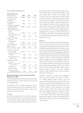 Selected Statistical Information
Years Ended December 31,
(Billions, except percentages
and where indicated) 2005 2004 2003
Card billed business $ 168.5 $ 148.6 $ 125.5
Total cards-in-force
(millions) 22.7 21.6 21.3
Basic cards-in-force
(millions) 18.0 17.2 17.2
Average basic cardmember
spending (dollars) $ 9,641 $ 8,610 $ 7,458
Global Corporate &
International Consumer
Travel
Travel sales $ 18.8 $ 18.4 $ 14.8
Travel commissions and
fees/sales 8.6% 9.0% 9.5%
International banking
Total loans $ 7.1 $ 6.9 $ 6.5
Private banking
holdings $ 20.3 $ 18.6 $ 16.2
Total segment assets $ 51.7 $ 47.9 $ 42.3
Segment capital $ 4.1 $ 3.8 $ 3.4
Return on segment capital 24.1% 22.0% 22.6%
Cardmember receivables:
Total receivables $ 14.5 $ 13.7 $ 12.3
90 days past due as a %
of total 1.3% 1.5% 1.4%
Net loss ratio as a % of
charge volume 0.21% 0.19% 0.19%
Cardmember lending:
Total loans $ 8.3 $ 7.3 $ 7.3
30 days past due loans
as a % of total 2.8% 2.3% 2.3%
Average loans $ 7.4 $ 6.7 $ 6.0
Net write-off rate 4.7% 5.2% 5.6%
Net ﬁnance charge
revenue/average loans 9.3% 9.6% 10.2%
Results of Operations for the Three Years Ended
December 31, 2005
The following discussion of International Card & Global
Commercial Services’ results of operations is presented
on a managed basis.
International Card & Global Commercial Services
reported segment income of $934 million for 2005, a
19 percent increase from $781 million in 2004, which
increased 9 percent from 2003.
Revenues
In 2005, International Card & Global Commercial
Services’ discount revenue, net card fees and other rev-
enues increased 7 percent to $8.5 billion driven prima-
rily by increases in both spending and cards-in-force, as
well as greater volume-related foreign exchange conver-
sion fees and higher card-related assessments, which
were partially offset by lower travel revenues. The
13 percent increase in billed business in 2005 reﬂects
a 12 percent increase in spending per proprietary basic
card as a result of increases in international consumer,
small business and global corporate spending and a
5 percent growth in cards-in-force. Cardmember lend-
ing net ﬁnance charge revenue of $684 million in 2005
rose 7 percent as compared to 2004, primarily due to
11 percent growth in the average lending balances,
partially offset by a higher cost of funds. Revenues of
$8.6 billion in 2004 were 14 percent higher than 2003
as a result of increased discount revenue, net card fees
and other revenues.
Expenses
During 2005, International Card & Global Commercial
Services’ expenses increased 7 percent to $8.0 billion
primarily due to increased provisions for losses and ben-
eﬁts, higher marketing and promotion expenses, greater
reward costs and other operating expenses. Expenses in
2005 included $168 million in aggregate reengineering
charges principally relating to the restructuring of activi-
ties in the Corporate Travel business and international
operations. These restructuring charges include $88
million of employee severance obligations included in
human resources expense and $12 million of other exit
costs, primarily relating to the termination of certain real
estate property leases. Expenses in 2004 of $7.5 billion
were 15 percent higher than 2003 primarily due to
increased human resources and other operating
expenses, higher marketing and promotion expenses
and greater reward costs.
Marketing, promotion, rewards and cardmember
services expenses increased 12 percent in 2005 to
$1.3 billion reﬂecting greater rewards costs and
higher marketing and promotion expenses due to the
Company’s ongoing business-building initiatives. Total
provisions for losses and beneﬁts increased 38 percent
in 2005 compared to 2004 primarily due to strong
volume increases within both charge and lending
activities and higher provision rates. Human resources
and other operating expenses increased 2 percent
to $5.7 billion in 2005 from 2004 reﬂecting higher
reengineering expenses, which were partially offset by
lower human resources costs and other reengineering-
related savings.
Financial Review
AXP / AR.2005
[ 51 ]
 