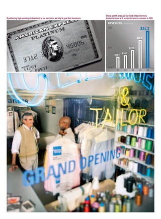 REVENUES (in billions)
$17.7
$18.1
$19.5
$22.0
$24.3
01 02 03 04 05
$25
$20
$15
Strong growth across our card and network services
businesses drove a 10 percent increase in revenues in 2005.By delivering high-spending cardmembers to our merchants, we help to grow their businesses.
AMEX05narL01P01_22v4.qxd 3/1/06 2:37 PM Page 4
 