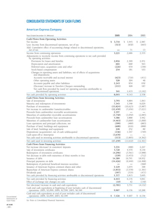 CONSOLIDATED STATEMENTS OF CASH FLOWS
American Express Company
Years Ended December 31, (Millions) 2005 2004 2003
Cash Flows from Operating Activities
Net income $ 3,734 $ 3,445 $ 2,987
Less: Income from discontinued operations, net of tax (513) (830) (665)
Add: Cumulative effect of accounting change related to discontinued operations,
net of tax — 71 13
Income from continuing operations 3,221 2,686 2,335
Adjustments to reconcile income from continuing operations to net cash provided
by operating activities:
Provisions for losses and beneﬁts 2,816 2,399 2,451
Depreciation and amortization 602 600 563
Deferred taxes, acquisition costs and other (226) 934 (196)
Stock-based compensation 254 181 103
Changes in operating assets and liabilities, net of effects of acquisitions
and dispositions:
Accounts receivable and accrued interest (623) (716) (411)
Other operating assets 528 304 48
Accounts payable and other liabilities 1,243 854 650
(Decrease) increase in Travelers Cheques outstanding (111) 468 187
Net cash ﬂow provided by (used in) operating activities attributable to
discontinued operations 341 1,433 (3,192)
Net cash provided by operating activities 8,045 9,143 2,538
Cash Flows from Investing Activities
Sale of investments 3,795 4,884 1,063
Maturity and redemption of investments 7,545 3,348 6,029
Purchase of investments (11,824) (10,623) (5,987)
Net increase in cardmember loans/receivables (12,459) (7,656) (7,021)
Proceeds from cardmember receivable securitizations 1,197 — —
Maturities of cardmember receivable securitizations (1,750) (1,050) (2,085)
Proceeds from cardmember loan securitizations 5,386 3,888 3,442
Maturities of cardmember loan securitizations (4,463) (3,000) (1,000)
Loan operations and principal collections, net (399) (489) (883)
Purchase of land, buildings and equipment (608) (616) (888)
Sale of land, buildings and equipment 248 252 80
Dispositions (acquisitions), net of cash sold/acquired (136) 1,347 (749)
Cash spun-off to Ameriprise (3,678) — —
Net cash used in investing activities attributable to discontinued operations (113) (1,895) (4,362)
Net cash used in investing activities (17,259) (11,610) (12,361)
Cash Flows from Financing Activities
Net increase (decrease) in customers’ deposits 5,331 (488) 2,267
Sale of investment certiﬁcates 5,728 4,579 4,139
Redemption of investment certiﬁcates (4,296) (3,561) (3,988)
Net decrease in debt with maturities of three months or less (339) (3,453) (712)
Issuance of debt 14,389 19,791 18,952
Principal payments on debt (14,426) (9,449) (16,498)
Redemption of preferred beneﬁcial interests securities — — (500)
Issuance of American Express common shares and other 1,129 1,055 348
Repurchase of American Express common shares (1,853) (3,578) (1,391)
Dividends paid (597) (535) (471)
Net cash provided by ﬁnancing activities attributable to discontinued operations 1,377 1,815 3,695
Net cash provided by ﬁnancing activities 6,443 6,176 5,841
Effect of exchange rate changes on cash (10) 42 (150)
Net (decrease) increase in cash and cash equivalents (2,781) 3,751 (4,132)
Cash and cash equivalents at beginning of year includes cash of discontinued
operations: 2005, $2,099; 2004, $2,189; 2003, $6,349 9,907 6,156 10,288
Cash and cash equivalents at end of year includes cash of discontinued
operations: 2004, $2,099; 2003, $2,189 $ 7,126 $ 9,907 $ 6,156
See Notes to Consolidated Financial Statements.
Consolidated
Statements of
Cash Flows
AXP / AR.2005
[ 64 ]
 