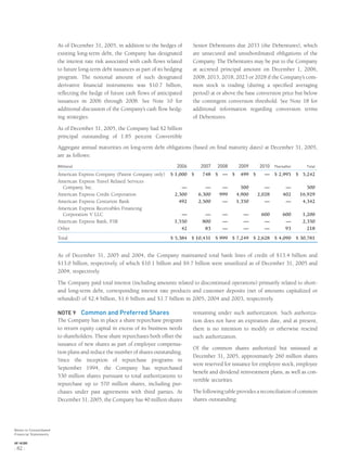 As of December 31, 2005, in addition to the hedges of
existing long-term debt, the Company has designated
the interest rate risk associated with cash ﬂows related
to future long-term debt issuances as part of its hedging
program. The notional amount of such designated
derivative ﬁnancial instruments was $10.7 billion,
reﬂecting the hedge of future cash ﬂows of anticipated
issuances in 2006 through 2008. See Note 10 for
additional discussion of the Company’s cash ﬂow hedg-
ing strategies.
As of December 31, 2005, the Company had $2 billion
principal outstanding of 1.85 percent Convertible
Senior Debentures due 2033 (the Debentures), which
are unsecured and unsubordinated obligations of the
Company. The Debentures may be put to the Company
at accreted principal amount on December 1, 2006,
2008, 2013, 2018, 2023 or 2028 if the Company’s com-
mon stock is trading (during a speciﬁed averaging
period) at or above the base conversion price but below
the contingent conversion threshold. See Note 18 for
additional information regarding conversion terms
of Debentures.
Aggregate annual maturities on long-term debt obligations (based on ﬁnal maturity dates) at December 31, 2005,
are as follows:
(Millions) 2006 2007 2008 2009 2010 Thereafter Total
American Express Company (Parent Company only) $ 1,000 $ 748 $ — $ 499 $ — $ 2,995 $ 5,242
American Express Travel Related Services
Company, Inc. — — — 500 — — 500
American Express Credit Corporation 2,300 6,300 999 4,900 2,028 402 16,929
American Express Centurion Bank 492 2,500 — 1,350 — — 4,342
American Express Receivables Financing
Corporation V LLC — — — — 600 600 1,200
American Express Bank, FSB 1,550 800 — — — — 2,350
Other 42 83 — — — 93 218
Total $ 5,384 $ 10,431 $ 999 $ 7,249 $ 2,628 $ 4,090 $ 30,781
As of December 31, 2005 and 2004, the Company maintained total bank lines of credit of $13.4 billion and
$13.0 billion, respectively, of which $10.1 billion and $9.7 billion were unutilized as of December 31, 2005 and
2004, respectively.
The Company paid total interest (including amounts related to discontinued operations) primarily related to short-
and long-term debt, corresponding interest rate products and customer deposits (net of amounts capitalized or
refunded) of $2.4 billion, $1.6 billion and $1.7 billion in 2005, 2004 and 2003, respectively.
NOTE 9 Common and Preferred Shares
The Company has in place a share repurchase program
to return equity capital in excess of its business needs
to shareholders. These share repurchases both offset the
issuance of new shares as part of employee compensa-
tion plans and reduce the number of shares outstanding.
Since the inception of repurchase programs in
September 1994, the Company has repurchased
530 million shares pursuant to total authorizations to
repurchase up to 570 million shares, including pur-
chases under past agreements with third parties. At
December 31, 2005, the Company has 40 million shares
remaining under such authorization. Such authoriza-
tion does not have an expiration date, and at present,
there is no intention to modify or otherwise rescind
such authorization.
Of the common shares authorized but unissued at
December 31, 2005, approximately 260 million shares
were reserved for issuance for employee stock, employee
beneﬁt and dividend reinvestment plans, as well as con-
vertible securities.
The following table provides a reconciliation of common
shares outstanding:
Notes to Consolidated
Financial Statements
AXP / AR.2005
[ 82 ]
 