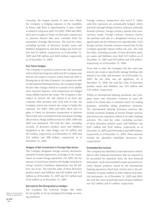 Currently, the longest period of time over which
the Company is hedging exposure to the variability
in future cash ﬂows is approximately 5 years, which
is related to long-term debt. For 2005, 2004 and 2003,
there were no gains or losses on derivative transactions
or portions thereof that were excluded from the
assessment of hedge effectiveness. The total fair value,
excluding accruals, of derivative product assets and
liabilities designated as cash ﬂow hedges was $226 mil-
lion and $5 million, respectively, as of December 31,
2005 and $90 million and $266 million, respectively,
as of December 31, 2004.
Fair Value Hedges
The Company is exposed to interest rate risk associated
with its ﬁxed rate long-term debt and the Company uses
interest rate swaps to convert certain ﬁxed rate debt to
ﬂoating rate at the time of issuance. In conjunction with
its international banking activities, the Company hedges
the fair value changes related to a portion of its callable
term customer deposits. Such transactions are hedged
using callable interest rate swaps. The Company is also
subject to interest rate risk related to its ﬁxed rate
corporate debt securities and, from time to time, the
Company enters into interest rate swaps to hedge this
exposure. For 2005, 2004 and 2003, there were no
gains or losses on derivative transactions or portions
thereof that were excluded from the assessment of hedge
effectiveness. Hedge ineffectiveness for 2005, 2004 and
2003 was immaterial. The total fair value, excluding
accruals, of derivative product assets and liabilities
designated as fair value hedges was $4 million and
$97 million, respectively, as of December 31, 2005 and
$12 million and $88 million, respectively, as of
December 31, 2004.
Hedges of Net Investment in Foreign Operations
The Company designates foreign currency derivatives,
primarily forward agreements, as hedges of net invest-
ments in certain foreign operations. For 2005, the net
amount of total losses related to the hedges included in
foreign currency translation adjustments was $8 mil-
lion, net of tax. The total fair value of these derivative
product assets and liabilities was $20 million and $13
million as of December 31, 2005 and $13 million and
$120 million as of December 31, 2004.
Derivatives Not Designated as Hedges
The Company has economic hedges that either
do not qualify or are not designated for hedge account-
ing treatment.
Foreign currency transactions and non-U.S. dollar
cash ﬂow exposures are economically hedged, where
practical, through foreign currency contracts, primarily
forward contracts, foreign currency options and cross-
currency swaps. Foreign currency contracts involve
the purchase and sale of a designated currency at an
agreed upon rate for settlement on a speciﬁed date. Such
foreign currency forward contracts entered into by the
Company generally mature within one year. The total
fair value, excluding accruals, of these derivative prod-
uct assets and liabilities were both $13 million as of
December 31, 2005 and $44 million and $78 million,
respectively, as of December 31, 2004.
From time to time, the Company will also enter into
interest rate swaps to speciﬁcally manage funding costs
related to its credit card business. As of December 31,
2005, the fair value was not signiﬁcant. As of
December 31, 2004, the total fair value of derivative
product assets and liabilities was $14 million and
$10 million, respectively.
Within its international banking operations, the Com-
pany enters into derivative contracts to meet the
needs of its clients and, to a limited extent, for trading
purposes, including taking proprietary positions.
The international banking derivative activities also
include economic hedging of various foreign currency
and interest rate exposures related to its other banking
activities. The total fair value, excluding accruals,
of these derivative product assets and liabilities was
$267 million and $226 million, respectively, as of
December 31, 2005 and $549 million and $498 million,
respectively, as of December 31, 2004. These amounts
include the identiﬁed embedded derivatives dis-
cussed below.
Embedded Derivatives
The Company has identiﬁed certain derivatives embed-
ded in other ﬁnancial instruments that are required to
be accounted for separately from the host ﬁnancial
instrument. Such items included certain structured cus-
tomer deposit products issued by the international
banking operations which have returns tied to the per-
formance of equity markets or other indexes and ﬁnan-
cial instruments. As of December 31, 2005 and 2004,
the total fair value of such derivative product liabilities
was $25 million and $1 million, respectively.
Notes to Consolidated
Financial Statements
AXP / AR.2005
[ 84 ]
 