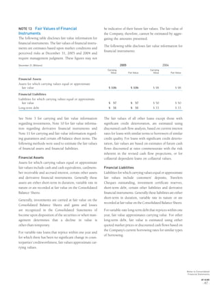 NOTE 13 Fair Values of Financial
Instruments
The following table discloses fair value information for
ﬁnancial instruments. The fair values of ﬁnancial instru-
ments are estimates based upon market conditions and
perceived risks at December 31, 2005 and 2004 and
require management judgment. These ﬁgures may not
be indicative of their future fair values. The fair value of
the Company, therefore, cannot be estimated by aggre-
gating the amounts presented.
The following table discloses fair value information for
ﬁnancial instruments:
December 31, (Billions) 2005 2004
Carrying
Value Fair Value
Carrying
Value Fair Value
Financial Assets
Assets for which carrying values equal or approximate
fair value $ 106 $ 106 $ 98 $ 98
Financial Liabilities
Liabilities for which carrying values equal or approximate
fair value $ 57 $ 57 $ 50 $ 50
Long-term debt $ 31 $ 31 $ 33 $ 33
See Note 3 for carrying and fair value information
regarding investments, Note 10 for fair value informa-
tion regarding derivative ﬁnancial instruments and
Note 11 for carrying and fair value information regard-
ing guarantees and certain off-balance sheet items. The
following methods were used to estimate the fair values
of ﬁnancial assets and ﬁnancial liabilities.
Financial Assets
Assets for which carrying values equal or approximate
fair values include cash and cash equivalents, cardmem-
ber receivable and accrued interest, certain other assets
and derivative ﬁnancial instruments. Generally these
assets are either short-term in duration, variable rate in
nature or are recorded at fair value on the Consolidated
Balance Sheets.
Generally, investments are carried at fair value on the
Consolidated Balance Sheets and gains and losses
are recognized in the Consolidated Statements of
Income upon disposition of the securities or when man-
agement determines that a decline in value is
other-than-temporary.
For variable-rate loans that reprice within one year and
for which there has been no signiﬁcant change in coun-
terparties’ creditworthiness, fair values approximate car-
rying values.
The fair values of all other loans except those with
signiﬁcant credit deterioration, are estimated using
discounted cash ﬂow analysis, based on current interest
rates for loans with similar terms to borrowers of similar
credit quality. For loans with signiﬁcant credit deterio-
ration, fair values are based on estimates of future cash
ﬂows discounted at rates commensurate with the risk
inherent in the revised cash ﬂow projections, or for
collateral dependent loans on collateral values.
Financial Liabilities
Liabilities for which carrying values equal or approximate
fair values include customers’ deposits, Travelers
Cheques outstanding, investment certiﬁcate reserves,
short-term debt, certain other liabilities and derivative
ﬁnancial instruments. Generally these liabilities are either
short-term in duration, variable rate in nature or are
recorded at fair value on the Consolidated Balance Sheets.
For variable-rate long-term debt that reprices within one
year, fair value approximates carrying value. For other
long-term debt, fair value is estimated using either
quoted market prices or discounted cash ﬂows based on
the Company’s current borrowing rates for similar types
of borrowing.
Notes to Consolidated
Financial Statements
AXP / AR.2005
[ 87 ]
 