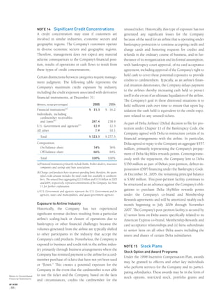 NOTE 14 Significant Credit Concentrations
A credit concentration may exist if customers are
involved in similar industries, economic sectors and
geographic regions. The Company’s customers operate
in diverse economic sectors and geographic regions.
Therefore, management does not expect any material
adverse consequences to the Company’s ﬁnancial posi-
tion, results of operations or cash ﬂows to result from
these types of credit concentrations.
Certain distinctions between categories require manage-
ment judgment. The following table represents the
Company’s maximum credit exposure by industry,
including the credit exposure associated with derivative
ﬁnancial instruments, at December 31:
(Billions, except percentages) 2005 2004
Financial institutions(a)
$ 15.3 $ 16.2
Individuals, including
cardmember receivables
and loans(b)
287.4 238.9
U.S. Government and agencies(c)
12.9 12.3
All other 7.9 10.1
Total $ 323.5 $ 277.5
Composition:
On-balance sheet 34% 36%
Off-balance sheet 66% 64%
Total 100% 100%
(a)Financial institutions primarily include banks, broker-dealers, insurance
companies and savings and loan associations.
(b)Charge card products have no preset spending limit; therefore, the quan-
tiﬁed credit amount includes the total credit line available to cardmem-
bers. The unused lines aggregating $213 billion and $176 billion in 2005
and 2004, respectively, represent commitments of the Company. See Note
11 for further explanation.
(c)U.S. Government and agencies represent the U.S. Government and its
agencies, states and municipalities, and quasi-government agencies.
Exposure to Airline Industry
Historically, the Company has not experienced
signiﬁcant revenue declines resulting from a particular
airline’s scaling-back or closure of operations due to
bankruptcy or other ﬁnancial challenges because the
volumes generated from the airline are typically shifted
to other participants in the industry that accept the
Company’s card products. Nonetheless, the Company is
exposed to business and credit risk in the airline indus-
try primarily through business arrangements where the
Company has remitted payment to the airline for a card-
member purchase of tickets that have not yet been used
or “ﬂown.” This creates a potential exposure for the
Company in the event that the cardmember is not able
to use the ticket and the Company, based on the facts
and circumstances, credits the cardmember for the
unused ticket. Historically, this type of exposure has not
generated any signiﬁcant losses for the Company
because of the need for an airline that is operating under
bankruptcy protection to continue accepting credit and
charge cards and honoring requests for credits and
refunds in the ordinary course of business, and in fur-
therance of its reorganization and its formal assumption,
with bankruptcy court approval, of its card acceptance
agreement, including approval of the Company’s right to
hold cash to cover these potential exposures to provide
credits to cardmembers. Typically, as an airline’s ﬁnan-
cial situation deteriorates, the Company delays payment
to the airlines thereby increasing cash held to protect
itself in the event of an ultimate liquidation of the airline.
The Company’s goal in these distressed situations is to
hold sufﬁcient cash over time to ensure that upon liq-
uidation the cash held is equivalent to the credit expo-
sure related to any unused tickets.
As part of Delta Airlines’ (Delta) decision to ﬁle for pro-
tection under Chapter 11 of the Bankruptcy Code, the
Company agreed with Delta to restructure certain of its
ﬁnancial arrangements with the airline. In particular,
Delta agreed to repay to the Company an aggregate $557
million, primarily representing the Company’s prepay-
ment of Delta SkyMiles rewards points. Contemporane-
ously with the repayment, the Company lent to Delta
$350 million as part of Delta’s post-petition, debtor-in-
possession (DIP) ﬁnancing under the Bankruptcy Code.
At December 31, 2005, the remaining principal balance
is $300 million. This post-petition facility continues to
be structured as an advance against the Company’s obli-
gations to purchase Delta SkyMiles rewards points
under the Company’s co-brand and Membership
Rewards agreements and will be amortized ratably each
month beginning in July 2006 through November
2007. The Company’s post-petition facility is secured by
(i) senior liens on Delta assets speciﬁcally related to its
American Express co-brand, Membership Rewards and
card acceptance relationships and (ii) liens subordinate
to senior liens on all other Delta assets including the
assets and shares of certain Delta subsidiaries.
NOTE 15 Stock Plans
Stock Option and Award Programs
Under the 1998 Incentive Compensation Plan, awards
may be granted to ofﬁcers and other key individuals
who perform services for the Company and its partici-
pating subsidiaries. These awards may be in the form of
stock options, restricted stock, portfolio grants andNotes to Consolidated
Financial Statements
AXP / AR.2005
[ 88 ]
 