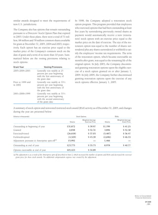 similar awards designed to meet the requirements of
non-U.S. jurisdictions.
The Company also has options that remain outstanding
pursuant to a Directors’ Stock Option Plan that expired
in 2003. Under these plans, there were a total of 71 mil-
lion, 68 million and 78 million common shares available
for grant at December 31, 2005, 2004 and 2003, respec-
tively. Each option has an exercise price equal to the
market price of the Company’s common stock on the
date of grant and a term of no more than 10 years. Sum-
marized below are the vesting provisions relating to
stock options:
Grant Year Vesting Provisions
2005–2004–2003 Generally vest ratably at 25
percent per year beginning
with the ﬁrst anniversary of
the grant date
Prior to 1999 and
in 2002
Generally vest ratably at 331⁄3
percent per year beginning
with the ﬁrst anniversary of
the grant date
2001–2000–1999 Generally vest ratably at 331⁄3
percent per year beginning
with the second anniversary
of the grant date
In 1998, the Company adopted a restoration stock
option program. This program provided that employees
who exercised options that had been outstanding at least
ﬁve years by surrendering previously owned shares as
payment would automatically receive a new (restora-
tion) stock option with an exercise price equal to the
market price on the date of exercise. The size of the res-
toration option was equal to the number of shares sur-
rendered plus any shares surrendered or withheld to sat-
isfy the employees’ income tax requirements. The term
of the restoration option, which became exercisable six
months after grant, was equal to the remaining life of the
original option. In July 2003, the Company discontin-
ued granting restoration options upon the eligible exer-
cise of a stock option granted on or after January 1,
2004. In July 2004, the Company further discontinued
granting restoration options upon the exercise of any
stock options effective January 1, 2005.
A summary of stock option and nonvested restricted stock award (RSA) activity as of December 31, 2005, and changes
during the year are presented below:
(Shares in thousands) Stock Options RSAs
Shares
Weighted Average
Exercise Price Shares
Weighted Average
Grant Price
Outstanding at beginning of year 131,872 $ 39.97 11,799 $ 41.25
Granted 6,858 $ 52.31 3,896 $ 52.30
Exercised/vested (26,618) $ 37.03 (5,487) $ 36.47
Forfeited/expired (4,329) $ 45.39 (2,696) $ 46.33
Adjustment pursuant to Ameriprise spin-off(a)
15,992 — 1,466 —
Outstanding at end of year 123,775 $ 35.75 8,978 $ 40.77
Options exercisable at end of year 105,423 $ 34.89
(a)The adjustment is as a result of the Ameriprise spin-off described in Note 2, which increased the number of options and RSAs and decreased the exercise/
grant price for these stock awards. No additional compensation expense was created by the adjustment.
Notes to Consolidated
Financial Statements
AXP / AR.2005
[ 89 ]
 