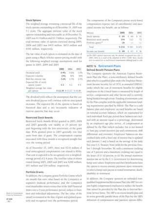 Stock Options
The weighted average remaining contractual life of the
stock options outstanding as of December 31, 2005 was
5.1 years. The aggregate intrinsic value of the stock
options outstanding and exercisable as of December 31,
2005 was $1.9 billion and $1.7 billion, respectively. The
total intrinsic value of options exercised during 2005,
2004 and 2003 was $455 million, $633 million and
$191 million, respectively.
The fair value of each option is estimated on the date of
grant using a Black-Scholes option-pricing model with
the following weighted average assumptions used for
grants in 2005, 2004 and 2003:
2005 2004 2003
Dividend yield 0.9% 0.8% 1.0%
Expected volatility 24% 30% 34%
Risk-free interest rate 3.6% 2.9% 2.9%
Expected life of stock
option (years) 4.5 4.2 4.5
Weighted average fair value
per option $ 12.59 $ 13.27 $ 10.08
The dividend yield reﬂects the assumption that the cur-
rent dividend payout will continue with no anticipated
increases. The expected life of the options is based on
historical data and is not necessarily indicative of
exercise patterns that may occur.
Restricted Stock Awards
Restricted Stock Awards (RSAs) granted in 2005, 2004
and 2003 generally vest ratably at 25 percent per
year beginning with the ﬁrst anniversary of the grant
date. RSAs granted prior to 2003 generally vest four
years from date of grant. The compensation expense
associated with these awards is recognized straight-line
over the vesting period.
As of December 31, 2005, there was $216 million of
total unrecognized compensation cost related to RSAs.
That cost is expected to be recognized over a weighted-
average period of 2.4 years. The total fair value of shares
vested during 2005, 2004 and 2003 was $290 million,
$97 million and $34 million, respectively.
Portfolio Grants
In addition, the Company grants Portfolio Grants which
are awards that earn value based on the Company’s or
segment’s ﬁnancial performance and the Company’s
total shareholder return versus that of the S&P Financial
Index over a 3-year performance period, subject to busi-
ness and individual adjustments. The fair value of the
award is estimated at the date of grant and updated quar-
terly and recognized over the performance period.
The components of the Company’s pretax stock-based
compensation expense (net of cancellations) and asso-
ciated income tax beneﬁt, are as follows:
(Millions) 2005 2004 2003
Stock options $ 84 $ 69 $ 31
Restricted stock awards 144 112 72
Portfolio grants(a)
26 — —
Total $ 254 $ 181 $ 103
Income tax beneﬁt $ 89 $ 63 $ 36
(a)The 2005 expense represents only the amount recognized since July 1,
2005, when as a result of the adoption of SFAS 123(R), these awards
were accounted for as stock-based compensation although paid in cash.
NOTE 16 Retirement Plans
Defined Benefit Pension Plans
The Company sponsors the American Express Retire-
ment Plan (the Plan), a noncontributory deﬁned beneﬁt
plan which is a qualiﬁed plan under the Employee Retire-
ment Income Security Act of 1974, as amended (ERISA),
under which the cost of retirement beneﬁts for eligible
employees in the United States is measured by length of
service, compensation and other factors and is currently
being funded through a trust. Funding of retirement costs
for the Plan complies with the applicable minimum fund-
ing requirements speciﬁed by ERISA. The Plan is a cash
balance plan and employees’ accrued beneﬁts are based
on notional account balances, which are maintained for
each individual. Each pay period these balances are cred-
ited with an amount equal to a percentage, determined
by an employee’s age plus service, of compensation as
deﬁned by the Plan (which includes, but is not limited
to, base pay, certain incentive pay and commissions, shift
differential, and overtime). Employees’ balances are also
credited daily with a ﬁxed rate of interest that is updated
each January 1 and is based on the average of the daily
ﬁve-year U.S. Treasury Note yields for the previous Octo-
ber 1 through November 30, with a minimum crediting
rate of 5 percent and a maximum crediting rate equal to
the lesser of (i) 10 percent or (ii) the annual maximum
interest rate set by the U.S. Government for determining
lump-sum values. Employees and their beneﬁciaries have
the option to receive annuity payments upon retirement
or select a lump-sum payout at vested termination, death,
disability or retirement.
In addition, the Company sponsors an unfunded non-
qualiﬁed Supplemental Retirement Plan (the SRP) for cer-
tain highly compensated employees to replace the beneﬁt
that cannot be provided by the Plan due to Internal Rev-
enue Service limits. The SRP is an excess beneﬁt plan and
its terms generally parallel those of the Plan but the SRP’s
deﬁnition of compensation and payment options differ.
Notes to Consolidated
Financial Statements
AXP / AR.2005
[ 90 ]
 