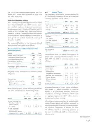 The total deﬁned contribution plan expense was $116
million, $117 million and $106 million in 2005, 2004
and 2003, respectively.
Other Postretirement Benefits
The Company sponsors deﬁned postretirement beneﬁt
plans that provide health care and life insurance to cer-
tain retired U.S. employees. Net periodic postretirement
beneﬁt expenses were $36 million, $35 million and $36
million in 2005, 2004 and 2003, respectively. Effective
January 1, 2004, the Company decided to only provide
a subsidy for these beneﬁts for employees who were at
least age 40 with at least 5 years of service as of
December 31, 2003.
The recognized liabilities for the Company’s deﬁned
postretirement beneﬁt plans are as follows:
Reconciliation of Accrued Benefit Cost and Total
Amount Recognized
(Millions) 2005 2004
Funded status of the plan $ (388) $ (354)
Unrecognized prior service cost (8) (10)
Unrecognized actuarial loss 172 158
Fourth quarter payments 6 6
Net amount recognized $ (218) $ (200)
Accumulated beneﬁt obligation at
September 30, $ (388) $ (354)
Weighted average assumptions to determine beneﬁt
obligations:
2005 2004
Discount rates 5.4% 5.75%
Health care cost increase rate:
Following year 10.0% 10.5%
Decreasing to the year 2016 5% 5%
A one percentage-point change in assumed health care
cost trend rates would have the following effects:
One
percentage-
point increase
One
percentage-
point decrease
(Millions) 2005 2004 2005 2004
Increase (decrease) on
beneﬁts earned and
interest cost for
U.S. plans $ 1 $ 1 $ (1) $ (1)
Increase (decrease)
on accumulated
postretirement beneﬁt
obligation for U.S. plans $ 20 $ 20 $ (18) $ (17)
NOTE 17 Income Taxes
The components of income tax provision included in
the Consolidated Statements of Income on income from
continuing operations were as follows:
(Millions) 2005 2004 2003
Current income tax provision:
U.S. federal $ 864 $ 756 $ 343
U.S. state and local 97 12 96
Foreign 385 165 265
Total current provision $ 1,346 $ 933 $ 704
Deferred income tax provision
(beneﬁt):
U.S. federal $ (236) $ 308 $ 402
U.S. state and local (46) 7 18
Foreign (37) (103) (44)
Total deferred provision
(beneﬁt) $ (319) $ 212 $ 376
Total income tax
provision $ 1,027 $ 1,145 $ 1,080
A reconciliation of the U.S. federal statutory rate of 35
percent to the Company’s effective income tax rate for
2005, 2004 and 2003 on continuing operations was
as follows:
2005 2004 2003
Combined tax at U.S.
statutory rate 35.0% 35.0% 35.0%
Changes in taxes
resulting from:
Tax-preferred investments (3.7) (4.2) (4.7)
State and local income taxes 0.8 0.3 2.2
Foreign earnings (3.4) (2.4) (1.5)
IRS tax settlement (4.5) (0.5) —
All other — 1.6 0.6
Effective tax rates 24.2% 29.8% 31.6%
Accumulated earnings of certain foreign subsidiaries,
which totaled $3.2 billion at December 31, 2005, are
intended to be permanently reinvested outside the
United States. Accordingly, federal taxes, which would
have aggregated approximately $675 million, have not
been provided on those earnings.
Deferred income tax provision (beneﬁt) results from dif-
ferences between assets and liabilities measured for
ﬁnancial reporting and for income tax return purposes.
The signiﬁcant components of deferred tax assets
and liabilities related to continuing operations at
December 31, 2005 and 2004 are reﬂected in the
following table:
Notes to Consolidated
Financial Statements
AXP / AR.2005
[ 93 ]
 