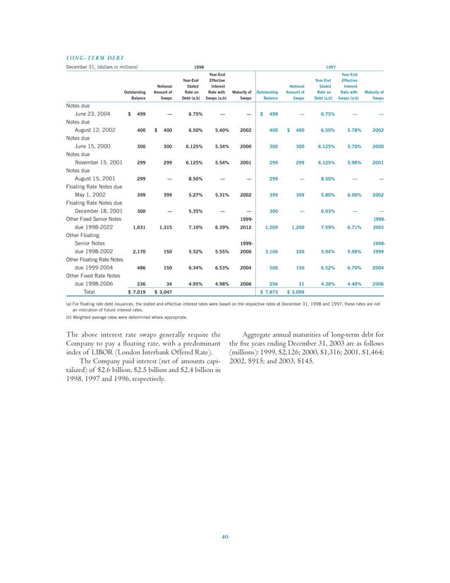 american-express-annual-reports-1998-pdf
