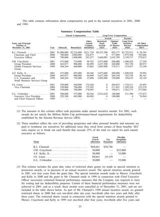 american express Proxy Statements2002