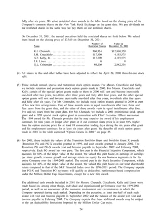 american express Proxy Statements2002