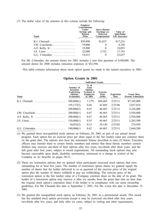 american express Proxy Statements2002