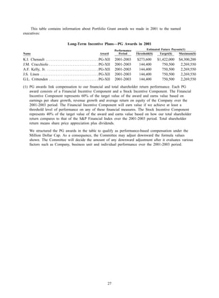 american express Proxy Statements2002