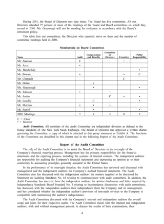 american express Proxy Statements2002