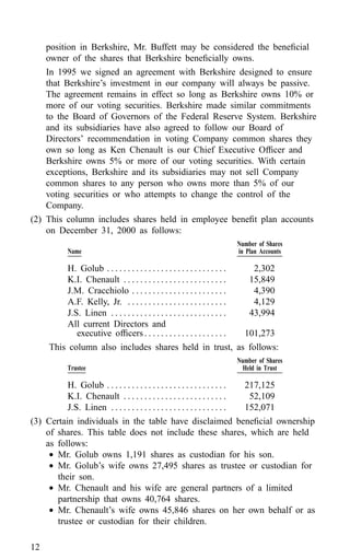 american express Proxy Statements2001
