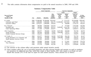 american express Proxy Statements2001
