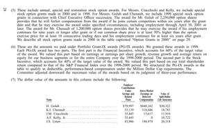 american express Proxy Statements2001