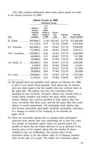 american express Proxy Statements2001