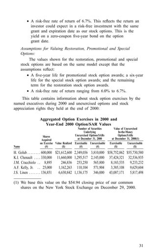 american express Proxy Statements2001