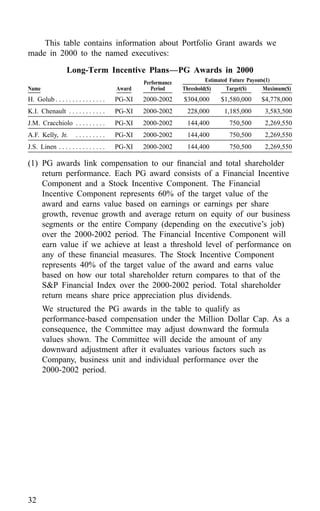 american express Proxy Statements2001