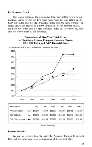 american express Proxy Statements2001