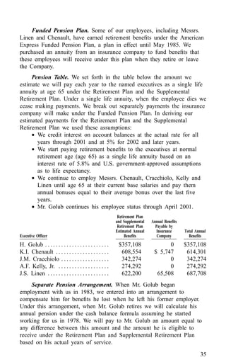 american express Proxy Statements2001