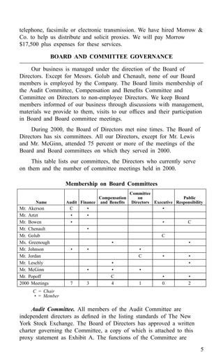 american express Proxy Statements2001