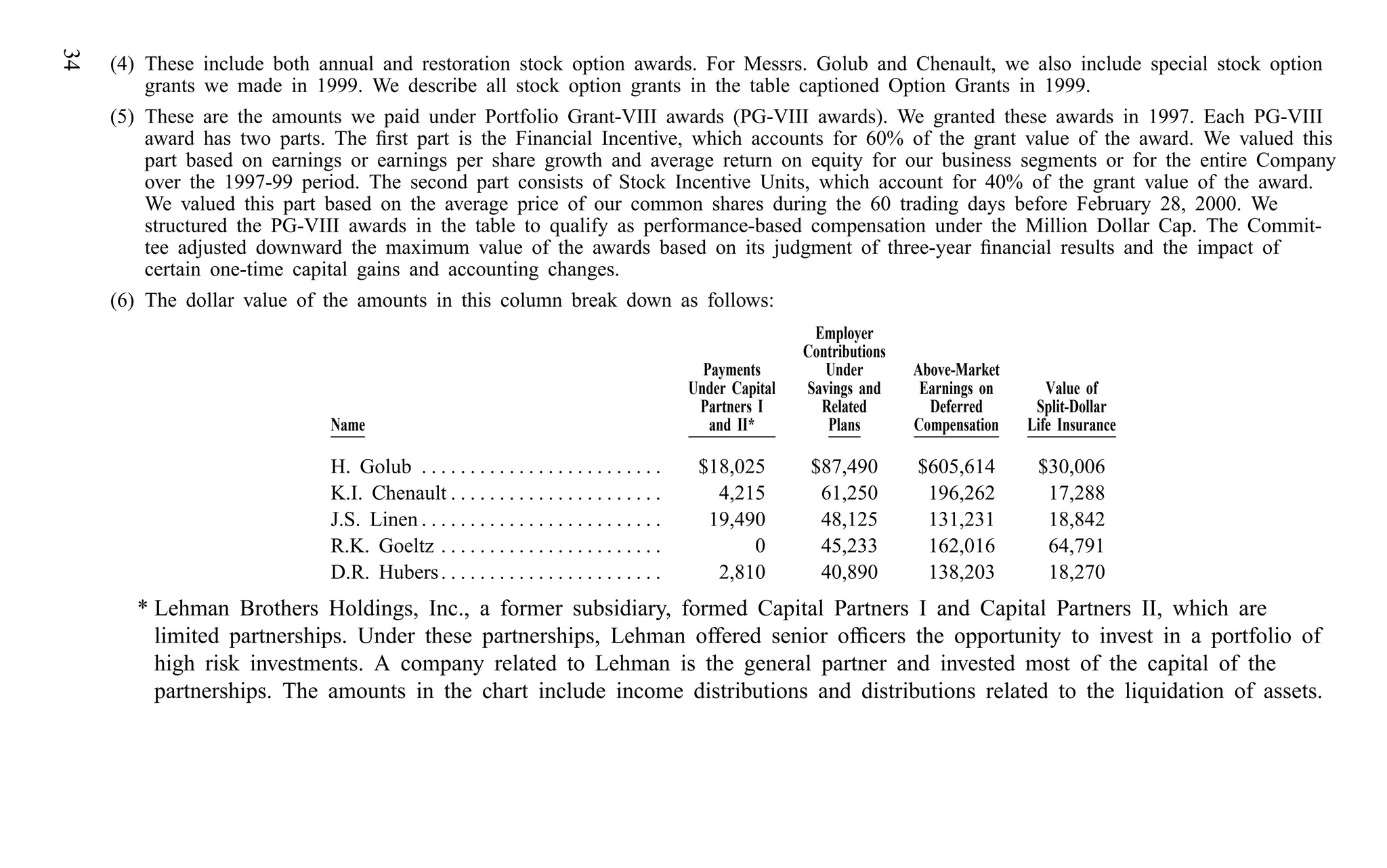 american express Proxy Statements2000
