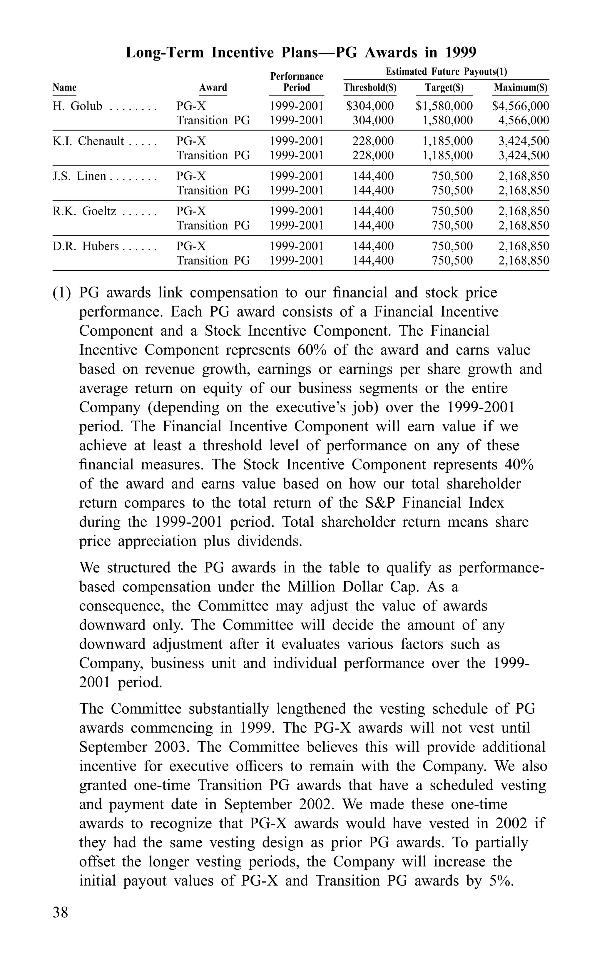 american express Proxy Statements2000
