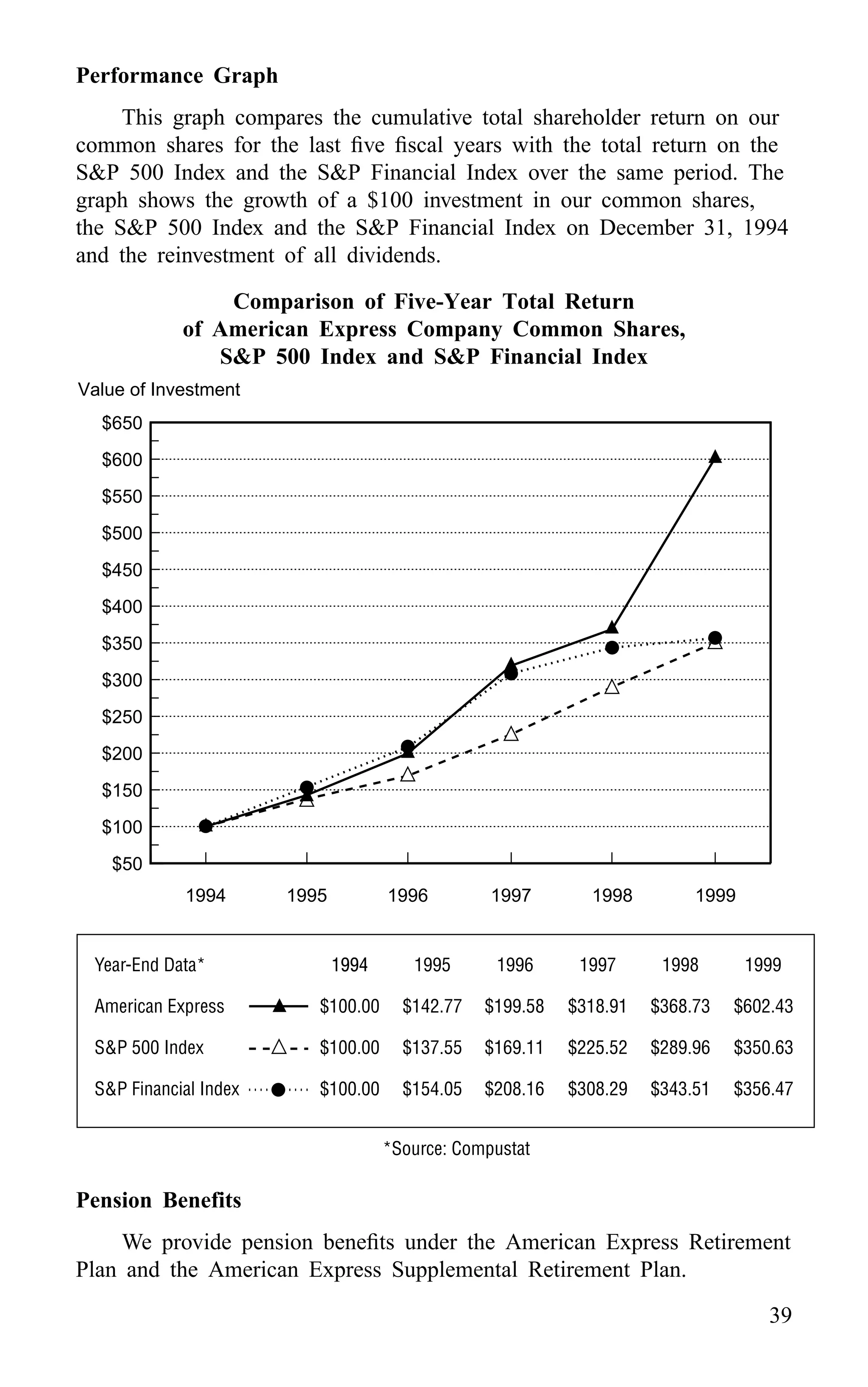 american express Proxy Statements2000