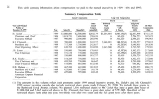 american express Proxy Statements2000