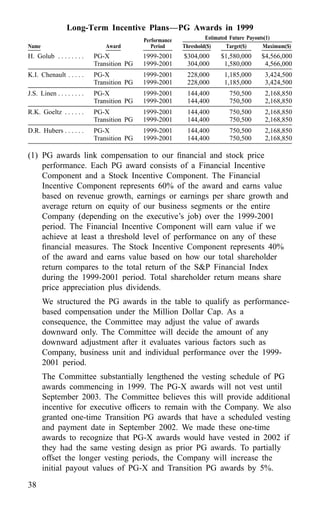 american express Proxy Statements2000