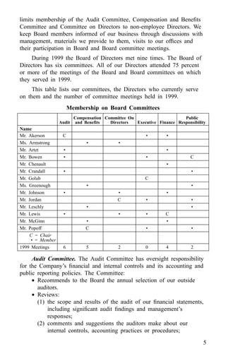 american express Proxy Statements2000