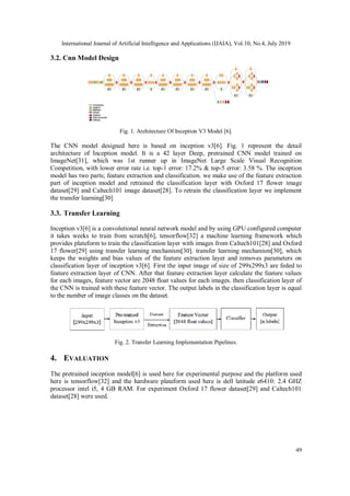 TRANSFER LEARNING BASED IMAGE VISUALIZATION USING CNN | PDF