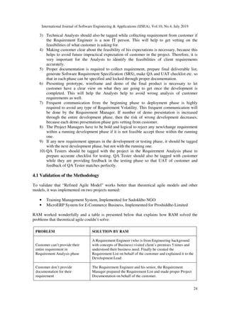 Imppractical Engineering Introducing Refined Agile Model (RAM) in the Context of Bangladesh'S ...