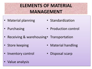 Material Department Concept Images 1041_Material_management_concepts__principles.pptx
