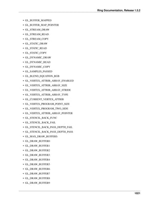 Ring Documentation, Release 1.5.2
• GL_BUFFER_MAPPED
• GL_BUFFER_MAP_POINTER
• GL_STREAM_DRAW
• GL_STREAM_READ
• GL_STREAM_COPY
• GL_STATIC_DRAW
• GL_STATIC_READ
• GL_STATIC_COPY
• GL_DYNAMIC_DRAW
• GL_DYNAMIC_READ
• GL_DYNAMIC_COPY
• GL_SAMPLES_PASSED
• GL_BLEND_EQUATION_RGB
• GL_VERTEX_ATTRIB_ARRAY_ENABLED
• GL_VERTEX_ATTRIB_ARRAY_SIZE
• GL_VERTEX_ATTRIB_ARRAY_STRIDE
• GL_VERTEX_ATTRIB_ARRAY_TYPE
• GL_CURRENT_VERTEX_ATTRIB
• GL_VERTEX_PROGRAM_POINT_SIZE
• GL_VERTEX_PROGRAM_TWO_SIDE
• GL_VERTEX_ATTRIB_ARRAY_POINTER
• GL_STENCIL_BACK_FUNC
• GL_STENCIL_BACK_FAIL
• GL_STENCIL_BACK_PASS_DEPTH_FAIL
• GL_STENCIL_BACK_PASS_DEPTH_PASS
• GL_MAX_DRAW_BUFFERS
• GL_DRAW_BUFFER0
• GL_DRAW_BUFFER1
• GL_DRAW_BUFFER2
• GL_DRAW_BUFFER3
• GL_DRAW_BUFFER4
• GL_DRAW_BUFFER5
• GL_DRAW_BUFFER6
• GL_DRAW_BUFFER7
• GL_DRAW_BUFFER8
• GL_DRAW_BUFFER9
1021
 