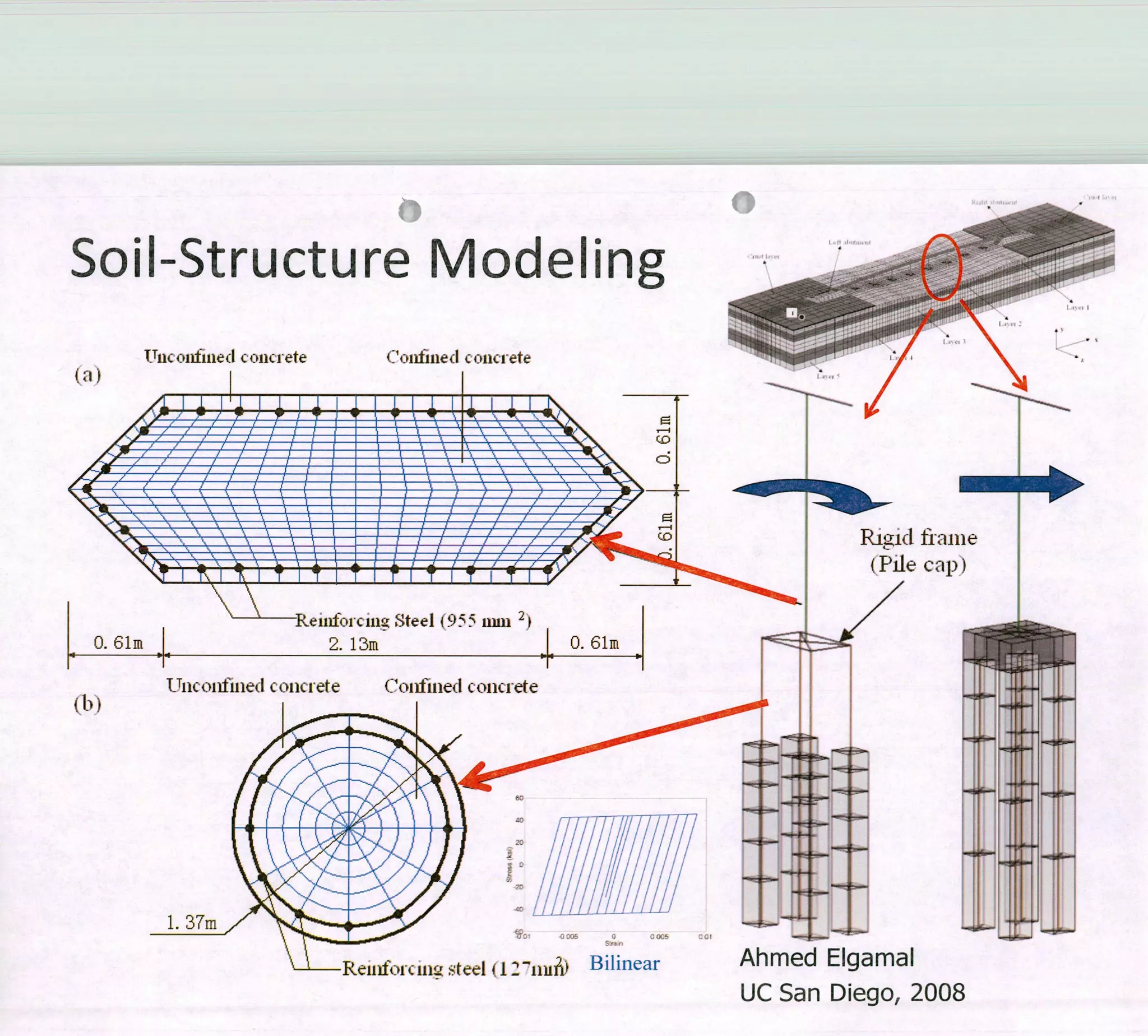 - 11 JU 111
UC San Diego, 2008
 