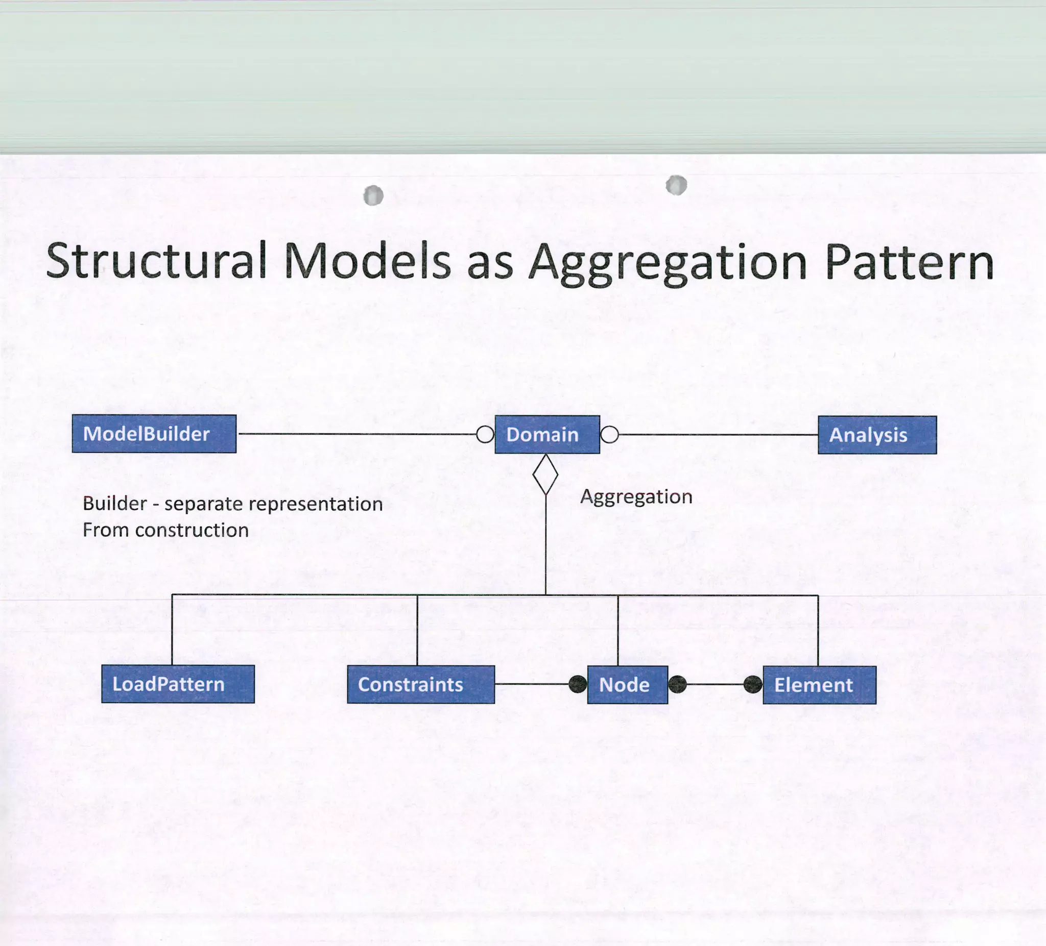 .
Structural Modeis as Aggregation Pattern
1I
1u
E r
 