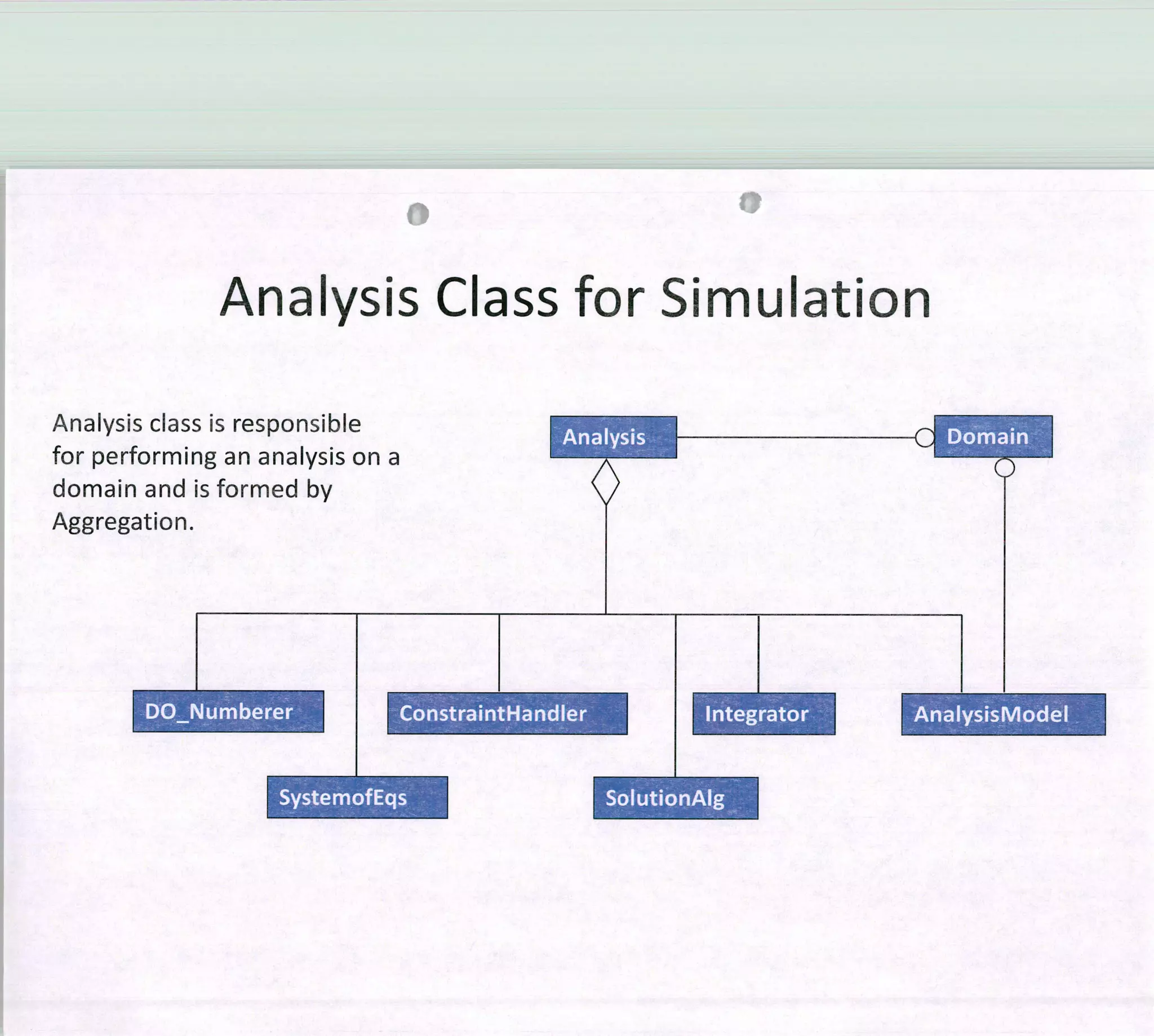 Analysis Class for Simulation
Analysi
for per
domair
 
