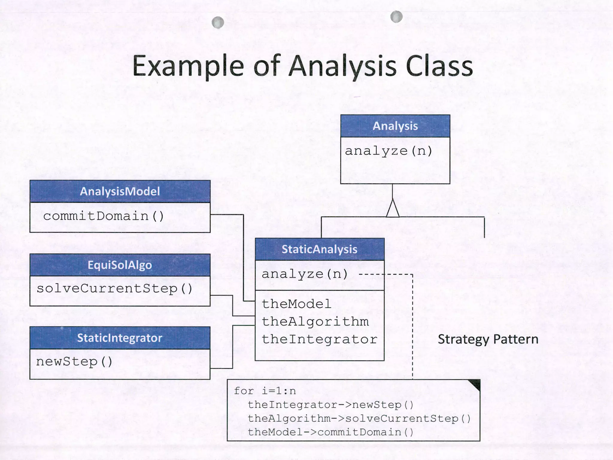1 Pattern
Example of Analysis Class
 