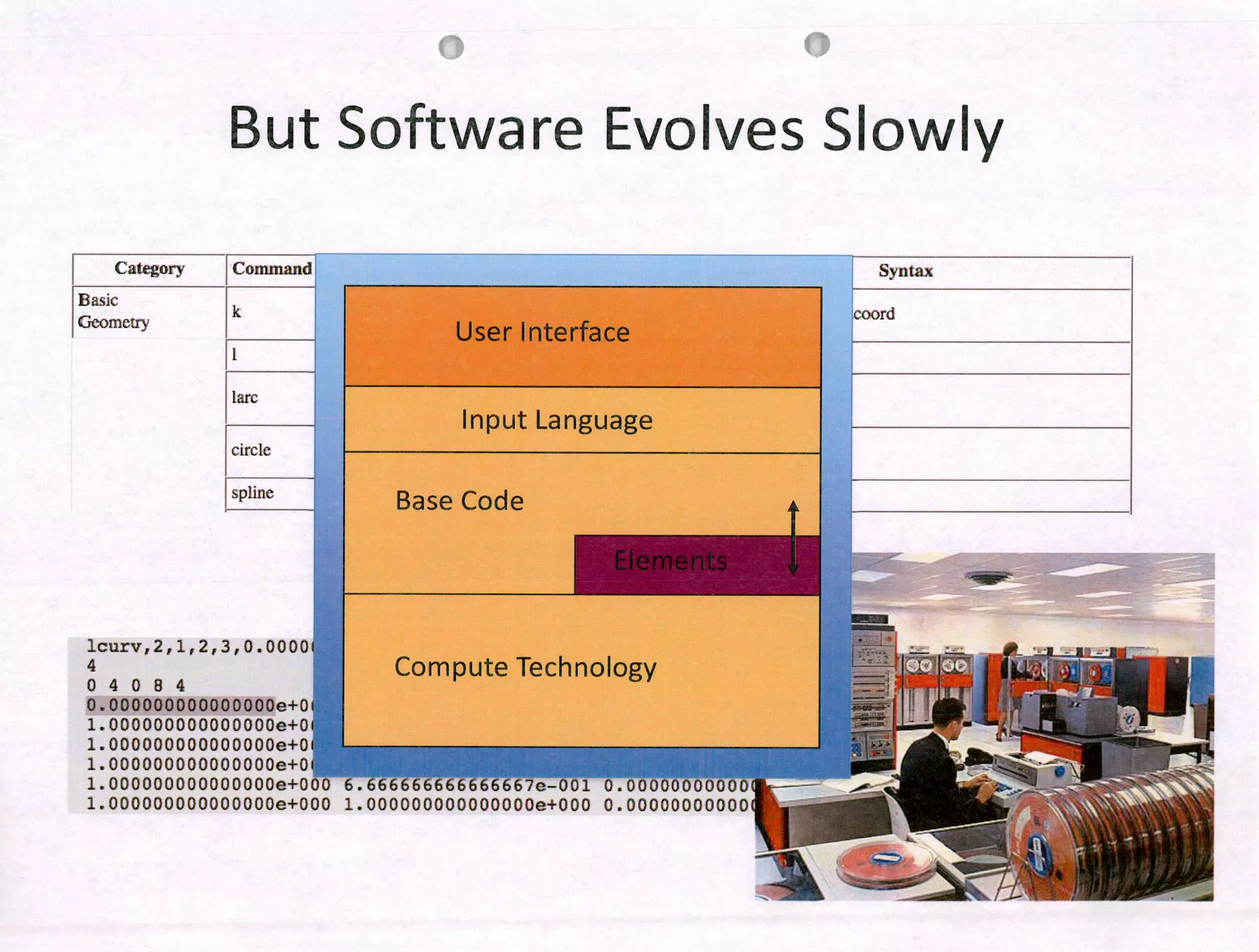 But Software Evolves Slow1y
1 Category 1 Command
Basic
k
Gcometry
larc
circic
1 spline
lcurv,2, 1, 2,3, 0. 0000
4
04084
0.00000000000 0000e+0
1. 000000000000000e+O
1. 000000000000000e+O
1. 000000000000000e+Ü
1. 000000000000000e+ioü
1.0000000 00000000e+000
6. 66666666()666667c-U(JI
1. 000000000000000e+000
Ii 14 &_I
;.
!TT1JLS.
 