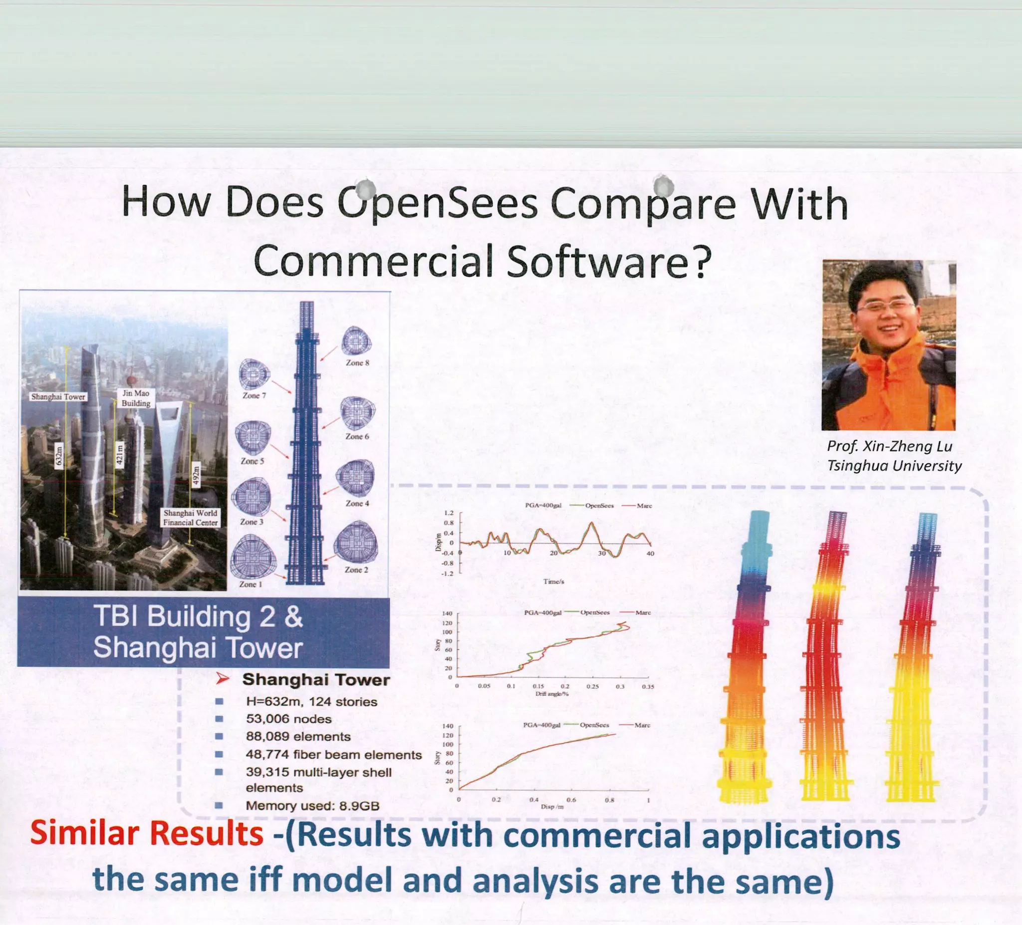 zone f,
': i
/,,ne 4 PGA4OOp1 -
/onc 2
-044
7-7
1
r -...
jprf
Prof Xin-Zheng Lu
Tsinghua University
¡
u
How Does OpenSees Compare With
Commercial Software?
!
!.
1:12
:lo - PGA 40Og -
so
60
40
Shanghai Tower
u H632m, 124 stories
u 53,006 nodes
u 88,089 elements
u 48,774 fiber beam elements
u 39,315 multi-layer shell
elements
u Memory used: 8.9GB
Similar Resul t -(Results
PGA 4O0g1
100
so
0.2 025 03 0.35
Ii
with commercial applications
the same íff model and analysis are the same)
 