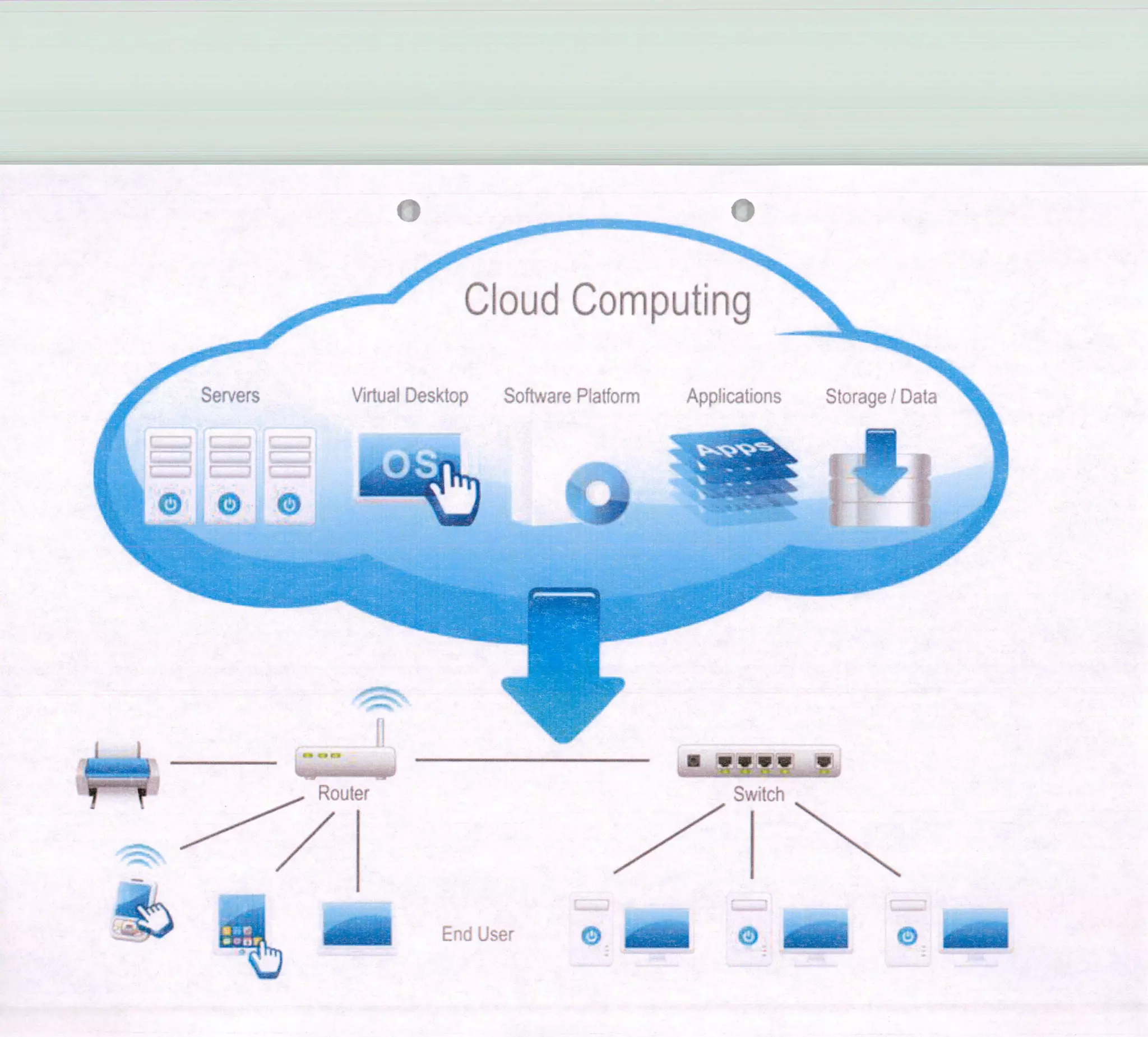 o __ o
Cloud Computing
Servers Virtua' Desktop Software Platform
e. a.... .
Router IL í
o o o
 