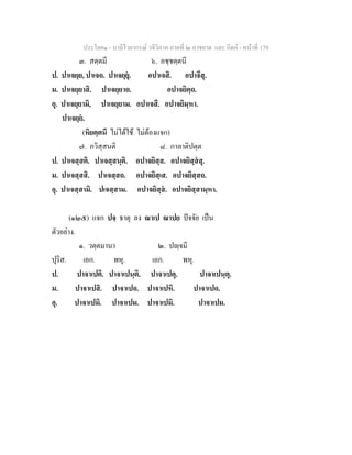 ประโยค๑ - บาลีไวยากรณ วจีวิภาค ภาคที่ ๒ อาขยาต และ กิตก - หนาที่ 179
๓. สตฺตมี ๖. อชฺชตฺตนี
ป. ปาเจยฺย, ปาเจถ. ปาเจยฺยุ. อปาเจสิ. อปาจึสุ.
ม. ปาเจยฺยาสิ. ปาเจยฺยาถ. อปาจยิตฺถ.
อุ. ปาเจยฺยามิ, ปาเจยฺยาม. อปาเจสึ. อปาจยิมฺหา.
ปาเจยฺย.
(หิยตฺตนี ไมไดใช ไมตองแจก)
๗. ภวิสฺสนติ ๘. กาลาติปตฺต
ป. ปาเจสฺสติ. ปาเจสฺสนฺติ. อปาจยิสฺส. อปาจยิสฺสสุ.
ม. ปาเจสฺสสิ. ปาเจสฺสถ. อปาจยิสฺเส. อปาจยิสฺสถ.
อุ. ปาเจสฺสามิ. ปเจสฺสาม. อปาจยิสฺส. อปาจยิสฺสามฺหา.
(๑๒๕) แจก ปจฺ ธาตุ ลง ณาเป ณาปย ปจจัย เปน
ตัวอยาง.
๑. วตฺตมานา ๒. ปฺจมี
ปุริส. เอก. พหุ. เอก. พหุ.
ป. ปาจาเปติ. ปาจาเปนฺติ. ปาจาเปตุ. ปาจาเปนฺตุ.
ม. ปาจาเปสิ. ปาจาเปถ. ปาจาเปหิ. ปาจาเปถ.
อุ. ปาจาเปมิ. ปาจาเปม. ปาจาเปมิ. ปาจาเปม.
 
