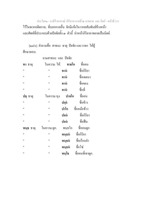 ประโยค๑ - บาลีไวยากรณ วจีวิภาค ภาคที่ ๒ อาขยาต และ กิตก - หนาที่ 213
ไวในพวกอดีตกาล, ที่บอกกาลอื่น จักมีแจงในวากยสัมพันธขางหนา
และศัพทที่ประกอบดวยปจจัยทั้ง ๓ ตัวนี้ นําหนากิริยาอาขยาตเปนนิตย.
[๑๔๖] คําถามชื่อ สาธนะ ธาตุ ปจจัย และวาจก ใหผู
ศึกษาตอบ.
ถามสาธนะ และ ปจจัย
ทา ธาตุ ในความ ให. ทายโก ชื่อคน
" " ทาน ชื่อกิริยา
" " ทาน ชื่อเจตนา
" " ทาน ชื่อของ
" " ทาน ชื่อที่
ปจฺ ธาตุ ในความ หุง ปาจโก ชื่อคน
" " ปกฺก ชื่อขาว
" " ปาโก ชื่อหมอขาว
" " ปจน ชื่อกิริยา
" " ปจน ชื่อฟน
พนฺธ ธาตุ ในความ ผูก. พนฺธโก ชื่อคนผูก
" " พนฺธน ชื่อกิริยา
" " พนฺธน ชื่อเรือนจํา
" " พนฺธน ชื่อโซ
" " พนฺโธ ชื่อคนที่เขาผูก.
 