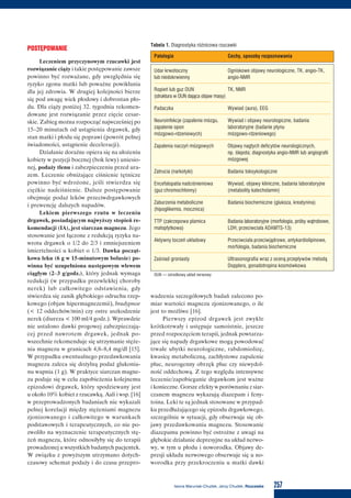257Iwona Maruniak-Chudek, Jerzy Chudek, Rzucawka
POSTĘPOWANIE
Leczeniem przyczynowym rzucawki jest
rozwiązanie ciąży i takie postępowanie zawsze
powinno być rozważane, gdy uwzględnia się
ryzyko zgonu matki lub poważne powikłania
dla jej zdrowia. W drugiej kolejności bierze
się pod uwagę wiek płodowy i dobrostan pło-
du. Dla ciąży poniżej 32. tygodnia rekomen-
dowane jest rozwiązanie przez cięcie cesar-
skie. Zabieg można rozpocząć najwcześniej po
15–20 minutach od ustąpienia drgawek, gdy
stan matki i płodu się poprawi (powrót pełnej
świadomości, ustąpienie deceleracji).
Działanie doraźne opiera się na ułożeniu
kobiety w pozycji bocznej (bok lewy) uniesio-
nej, podaży tlenu i zabezpieczeniu przed ura-
zem. Leczenie obniżające ciśnienie tętnicze
powinno być wdrożone, jeśli stwierdza się
ciężkie nadciśnienie. Dalsze postępowanie
obejmuje podaż leków przeciwdrgawkowych
i prewencję dalszych napadów.
Lekiem pierwszego rzutu w leczeniu
drgawek, posiadającym najwyższy stopień re-
komendacji (IA), jest siarczan magnezu. Jego
stosowanie jest łączone z redukcją ryzyka na-
wrotu drgawek o 1/2 do 2/3 i zmniejszeniem
śmiertelności u kobiet o 1/3. Dawka począt-
kowa leku (6 g w 15-minutowym bolusie) po-
winna być uzupełniona następowym wlewem
ciągłym (2–3 g/godz.), który jednak wymaga
redukcji (w przypadku przewlekłej choroby
nerek) lub całkowitego odstawienia, gdy
stwierdza się zanik głębokiego odruchu rzep-
kowego (objaw hipermagnezemii), bradypnoe
(< 12 oddechów/min) czy ostre uszkodzenie
nerek (diureza < 100 ml/4 godz.). Wprawdzie
nie ustalono dawki progowej zabezpieczają-
cej przed nawrotem drgawek, jednak po-
wszechnie rekomenduje się utrzymanie stęże-
nia magnezu w granicach 4,8–8,4 mg/dl [15].
W przypadku ewentualnego przedawkowania
magnezu zaleca się dożylną podaż glukonia-
nu wapnia (1 g). W praktyce siarczan magne-
zu podaje się w celu zapobieżenia kolejnemu
epizodowi drgawek, który spodziewany jest
u około 10% kobiet z rzucawką. Aali i wsp. [16]
w przeprowadzonych badaniach nie wykazali
pełnej korelacji między stężeniami magnezu
zjonizowanego i całkowitego w warunkach
podstawowych i terapeutycznych, co nie po-
zwoliło na wyznaczenie terapeutycznych stę-
żeń magnezu, które odnosiłyby się do terapii
prowadzonej u wszystkich badanych pacjentek.
W związku z powyższym utrzymano dotych-
czasowy schemat podaży i do czasu przepro-
Tabela 1. Diagnostyka różnicowa rzucawki
Patologia Cechy, sposoby rozpoznawania
Udar krwotoczny Ogniskowe objawy neurologiczne, TK, angio-TK,
lub niedokrwienny angio-NMR
Ropień lub guz OUN TK, NMR
(struktura w OUN dająca objaw masy)
Padaczka Wywiad (aura), EEG
Neuroinfekcje (zapalenie mózgu, Wywiad i objawy neurologiczne, badania
zapalenie opon laboratoryjne (badanie płynu
mózgowo-rdzeniowych) mózgowo-rdzeniowego)
Zapalenia naczyń mózgowych Objawy nagłych deficytów neurologicznych,
np. ślepota; diagnostyka angio-NMR lub angiografii
mózgowej
Zatrucia (narkotyki) Badania toksykologiczne
Encefalopatia nadciśnieniowa Wywiad, objawy kliniczne, badania laboratoryjne
(guz chromochłonny) (metabolity katecholamin)
Zaburzenia metaboliczne Badania biochemiczne (glukoza, kreatynina)
(hipoglikemia, mocznica)
TTP (zakrzepowa plamica Badania laboratoryjne (morfologia, próby wątrobowe,
małopłytkowa) LDH, przeciwciała ADAMTS-13)
Aktywny toczeń układowy Przeciwciała przeciwjądrowe, antykardiolipinowe,
morfologia, badania biochemiczne
Zaśniad groniasty Ultrasonografia wraz z oceną przepływów metodą
Dopplera, gonadotropina kosmówkowa
OUN — ośrodkowy układ nerwowy
wadzenia szczegółowych badań zalecono po-
miar wartości magnezu zjonizowanego, o ile
jest to możliwe [16].
Pierwszy epizod drgawek jest zwykle
krótkotrwały i ustępuje samoistnie, jeszcze
przed rozpoczęciem terapii, jednak powtarza-
jące się napady drgawkowe mogą powodować
trwałe ubytki neurologiczne, rabdomiolizę,
kwasicę metaboliczną, zachłystowe zapalenie
płuc, neurogenny obrzęk płuc czy niewydol-
ność oddechową. Z tego względu intensywne
leczenie/zapobieganie drgawkom jest ważne
i konieczne. Gorsze efekty w porównaniu z siar-
czanem magnezu wykazują diazepam i feny-
toina. Leki te są jednak stosowane w przypad-
ku przedłużającego się epizodu drgawkowego,
szczególnie w sytuacji, gdy obserwuje się ob-
jawy przedawkowania magnezu. Stosowanie
diazepamu powinno być ostrożne z uwagi na
głębokie działanie depresyjne na układ nerwo-
wy, w tym u płodu i noworodka. Objawy de-
presji układu nerwowego obserwuje się u no-
worodka przy przekroczeniu u matki dawki
 