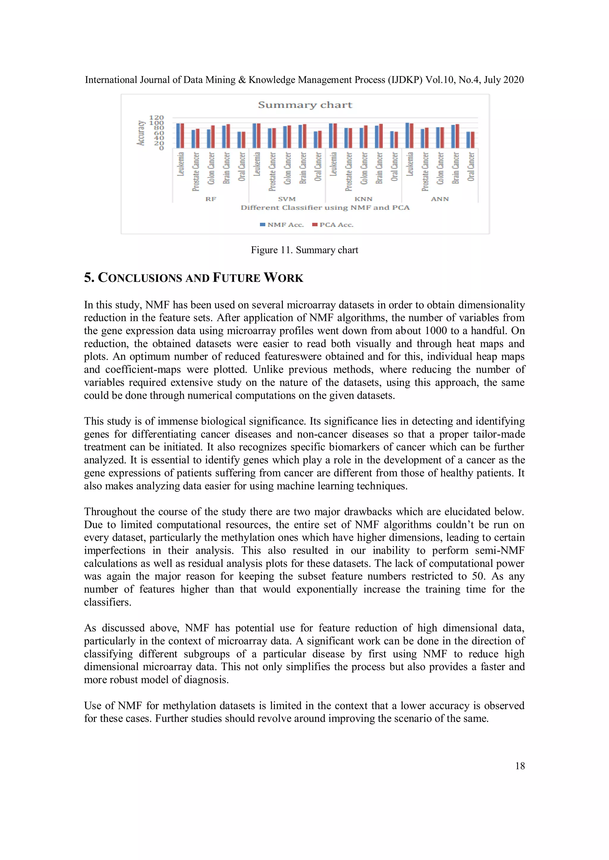 International Journal of Data Mining & Knowledge Management Process (IJDKP) Vol.10, No.4, July 2020
18
Figure 11. Summary chart
5. CONCLUSIONS AND FUTURE WORK
In this study, NMF has been used on several microarray datasets in order to obtain dimensionality
reduction in the feature sets. After application of NMF algorithms, the number of variables from
the gene expression data using microarray profiles went down from about 1000 to a handful. On
reduction, the obtained datasets were easier to read both visually and through heat maps and
plots. An optimum number of reduced featureswere obtained and for this, individual heap maps
and coefficient-maps were plotted. Unlike previous methods, where reducing the number of
variables required extensive study on the nature of the datasets, using this approach, the same
could be done through numerical computations on the given datasets.
This study is of immense biological significance. Its significance lies in detecting and identifying
genes for differentiating cancer diseases and non-cancer diseases so that a proper tailor-made
treatment can be initiated. It also recognizes specific biomarkers of cancer which can be further
analyzed. It is essential to identify genes which play a role in the development of a cancer as the
gene expressions of patients suffering from cancer are different from those of healthy patients. It
also makes analyzing data easier for using machine learning techniques.
Throughout the course of the study there are two major drawbacks which are elucidated below.
Due to limited computational resources, the entire set of NMF algorithms couldn’t be run on
every dataset, particularly the methylation ones which have higher dimensions, leading to certain
imperfections in their analysis. This also resulted in our inability to perform semi-NMF
calculations as well as residual analysis plots for these datasets. The lack of computational power
was again the major reason for keeping the subset feature numbers restricted to 50. As any
number of features higher than that would exponentially increase the training time for the
classifiers.
As discussed above, NMF has potential use for feature reduction of high dimensional data,
particularly in the context of microarray data. A significant work can be done in the direction of
classifying different subgroups of a particular disease by first using NMF to reduce high
dimensional microarray data. This not only simplifies the process but also provides a faster and
more robust model of diagnosis.
Use of NMF for methylation datasets is limited in the context that a lower accuracy is observed
for these cases. Further studies should revolve around improving the scenario of the same.
 