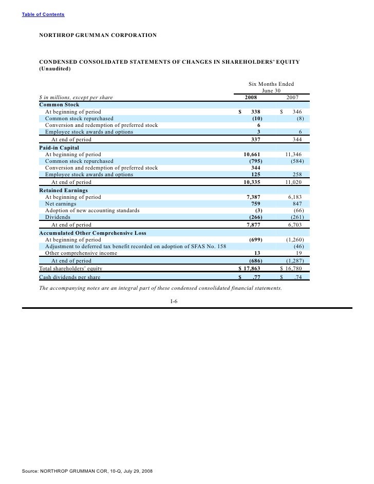 Northrop grumman employee stock options