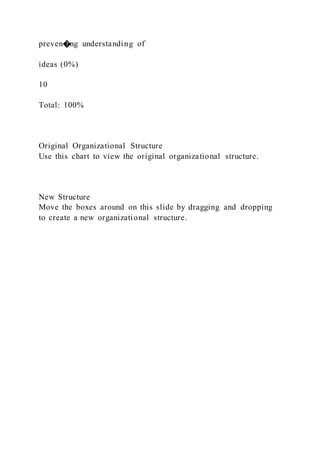 preven�ng understanding of
ideas (0%)
10
Total: 100%
Original Organizational Structure
Use this chart to view the original organizational structure.
New Structure
Move the boxes around on this slide by dragging and dropping
to create a new organizational structure.
 